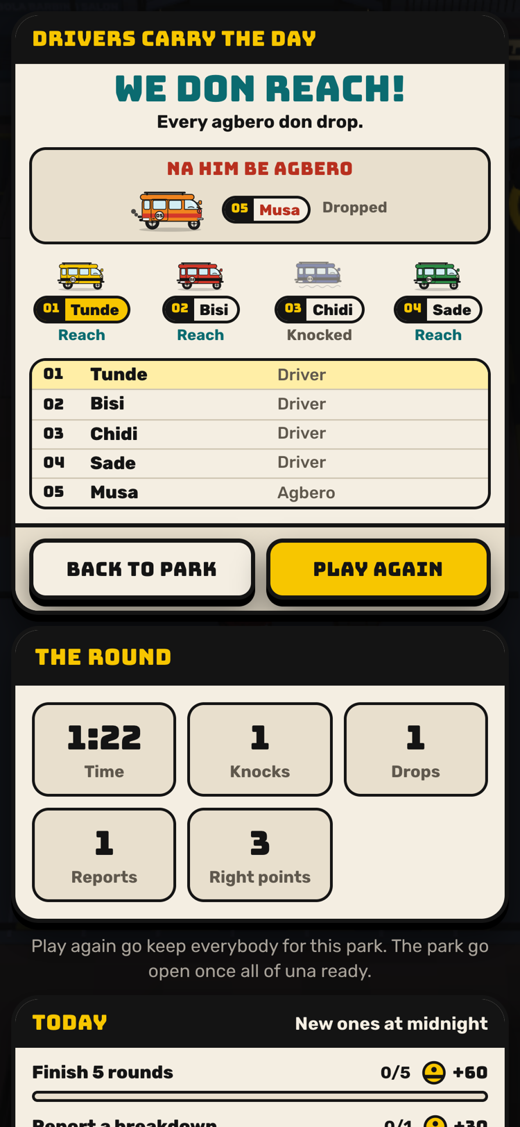 The results: who reached, who was the agbero